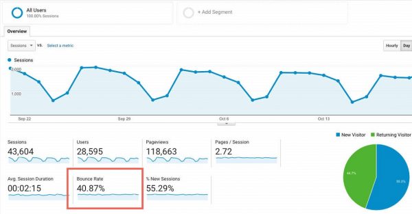 How to Fix Bounce Rate on Your Website