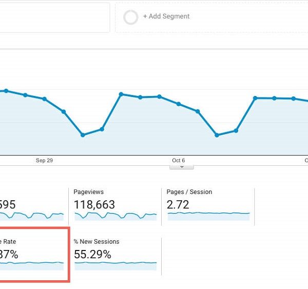 How to Fix Bounce Rate on Your Website